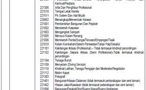 Di kementerian kewangan berkuatkuasa mei 2012. Senarai Kod Bidang Dan Sub Sub Kepala Pendaftaran Mof Dokterandalan
