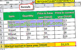 Indeks harga pengguna 2012 1. Indeks Harga Pengguna Definisi Formula Cara Mengira Cpi Di Excel
