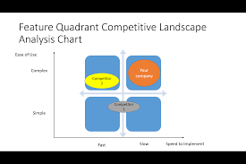 The Ultimate List Of Competitive Analysis Landscape Charts