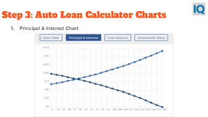 auto loan calculator auto loan payment calculator