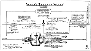 ezekiel38rapture understanding the prophecy of daniels 70