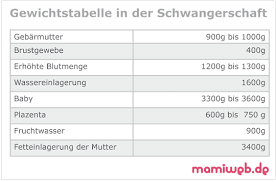 pin auf schwangerschaft