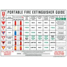 Fire extinguishers, first aid supplies and industrial safety supplies. Know Your Extinguisher Chart