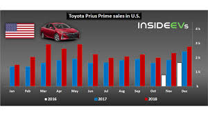 Also, what do you guys think regarding 2018 vs. Top 3 Plug In Hybrid Cars In U S In 2018 Prius Prime Clarity Volt