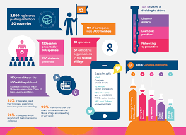 The cost of pursuing mbbs in malaysia is low because the malaysia government provides. World Cancer Congress Uicc