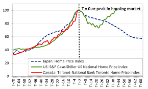 Its Official Its A Bubble Greater Fool Authored By