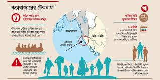 টেকনাফে মানব পাচারকারীদের দৌরাত্ম্য । খবরের কাগজ