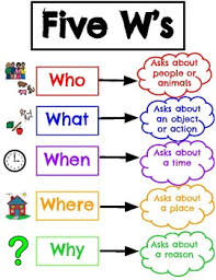 5 Ws Posters Worksheets Teachers Pay Teachers
