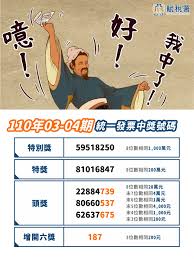 (2021)110最新統一發票中獎號碼12月 34月 56月 78月 910月 1112月, 發票中獎兌獎領獎方式通路, 雲端電子發票載具歸戶教學, 全台最新發票登錄活動統整。 8dofqt2taqu64m