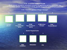 Segera tentukan tanggal lamaran anda agar dia tidak menunggu terlalu lama hee. Protokol Majlis Rasmi Di Sekolah