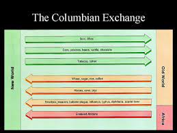 Columbian exchange and commercial revolution columbian exchange mercantilism capitalism. Task The Columbian Exchange Webquest It 7360