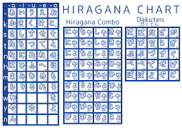Hiragana Chart Japanese Learning Album On Imgur