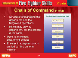 1 The History And Orientation Of The Fire Service Ppt