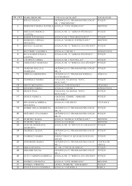 Scoala gimnaziala alexandru davila pitesti. Http Www Ccdarges Ro Divers Absolventi Itael Pdf