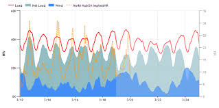 Ercot (electric reliability council of texas). Newsletter Ercot Spiking