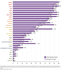 Who Female Genital Mutilation