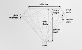 Education Diamond 4cs Engagement Ring Buying Guides