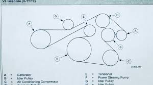 Report the fault to a jaguar dealer. Jaguar X Type V6 Gasoline Serpentine Belt Diagram Youtube