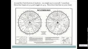 Book Chapter Ten Sclerology Youtube