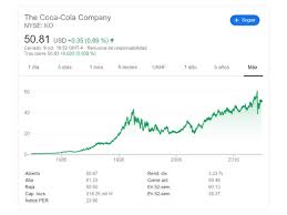 Hier gibt's immer das neuste der coca‑cola collection mit dem deine lieblingsmomente noch. Invertir En Acciones De Coca Cola Vale La Pena