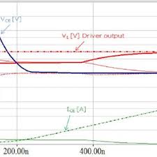 Normal Switching First Turn On At Inductive Load Vce T Is Now Download Scientific Diagram