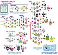 Tamagotchi Kid Tamagotchi V5 Growth Chart Complicated