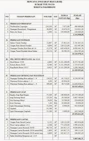 Harga dan kebutuhan material dapat dilihat pada analisa pekerjaan. 52 Contoh Gambar Rumah Dan Rab Gratis Gambar Rumah