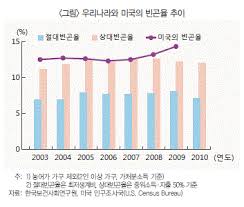명문고 자퇴, 외국서 한국 알리던 애국 청년이 한국 돌아와 벌인 일. ì„¸ê³„ì˜ ë¹ˆê³¤ ì‹¤íƒœì™€ ìš°ë¦¬ì˜ ìƒí™© Click ê²½ì œêµìœ¡ Kdi ê²½ì œì •ë³´ì„¼í„°