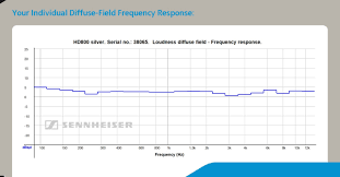 Sennheiser Hd800 Certificate For Frequency Response Arrived