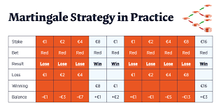 Roulette Strategy Chapter