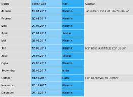 Jadinya, kat sini aku tepek jadual pembayaran gaji penjawat awam tahun 2017 untuk rujukan. Jadual Gaji Penjawat Awam 2017