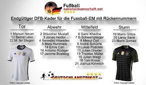 Müller, hummels und volland feiern comeback. Em Kader 2016 Aller Em Teilnehmer Em Aufgebot Deutschland
