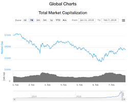 Since almost every other crypto is traded against bitcoin on every major exchange, they tend to be deeply impacted by shifts in price, both positive and negative. My First Crypto Market Prediction Steemit