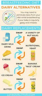 Dairy Free Breastfeeding Diet Tips And Dairy Free Meal Ideas