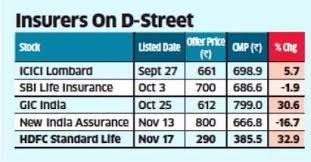 Hdfc Standard Life Hdfc Standard Life Shares Gain 44 Since