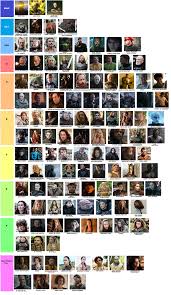 Got Tier List