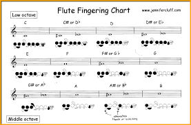 How to play harmonics on the flute. Fast Foolproof Way To Learn Flute Notes For Beginners Cheat Sheets