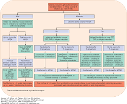 skin and soft tissue infections pharmacotherapy a