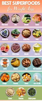 Pin On Healthy Weight