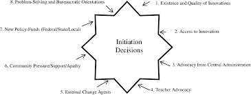 Exploring The Principal And Vice Principal Relationship - More Vice Than  Principle?