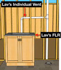 We did not find results for: How To Plumb A Bathroom With Multiple Plumbing Diagrams Hammerpedia