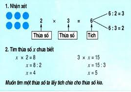 Phép nhân là gì? Giải thích khái niệm và các thực hành về phép nhân -  Olim.vn