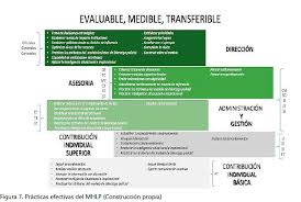 We did not find results for: Modelo Holistico De Liderazgo Policial