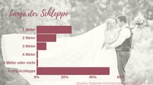 Check spelling or type a new query. Welches Brautkleid Passt Zu Welcher Frau
