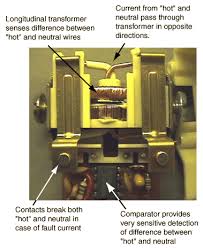 Meggar will work just fine. Ground Fault Circuit Interrupter Energy Education