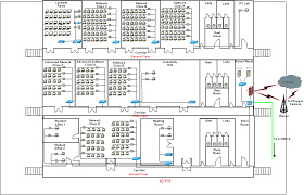 21 Complex Physical Network Diagram Example Technique Http Bookingritzcarlton Info 21 Complex Physical Network Diagram Exa Solar Power House Diagram Physics