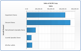 Convert Simple Chart To Line Pie Etc