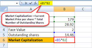 Calculate the market capitalization of the company. Market Capitalization Formula How To Calculate Market Cap
