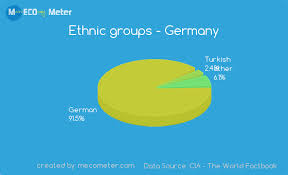 Culture Republic Of Germany