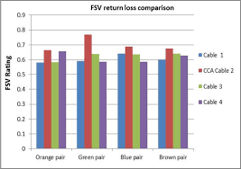 Figure 6 Fsv Return Loss Comparison Chart For Measurements